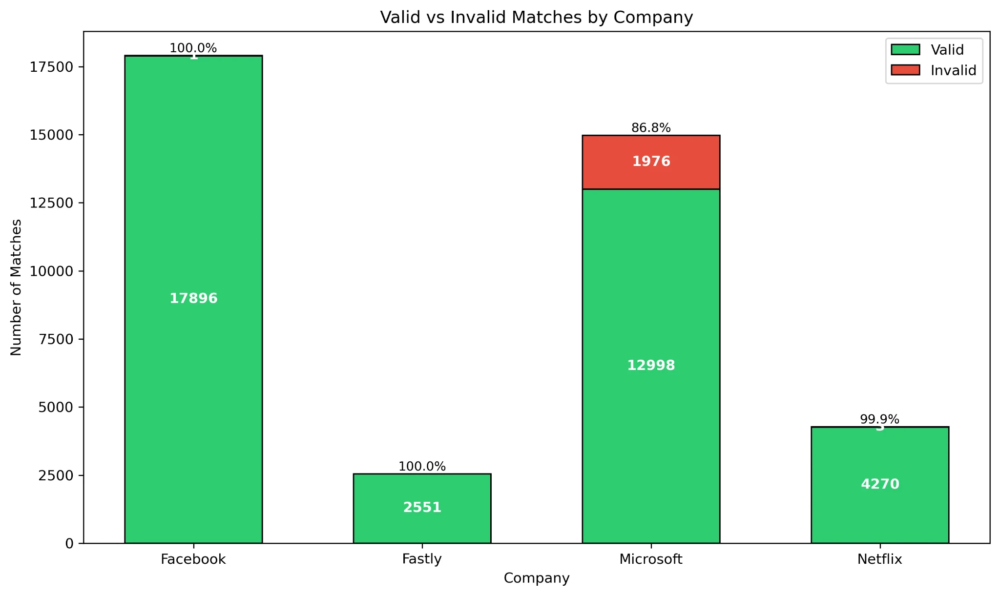 Certificate validity patterns used during fingerprinting